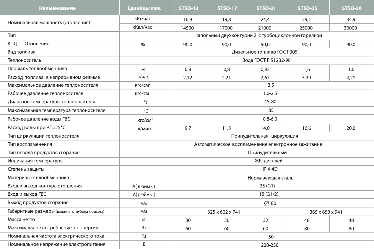 Расход котла в сутки. Дизельный котел Kiturami Turbo Hi fin 13. Котел газовый напольный «Kiturami» STSG 13. Газовый котел Kiturami газовый 70. Котлы газовые Китурами характеристики.